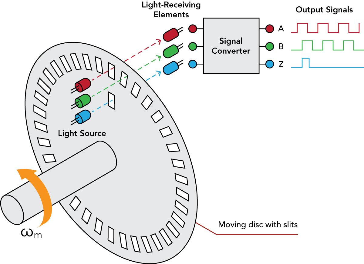 INCREMENTAL ENCODER