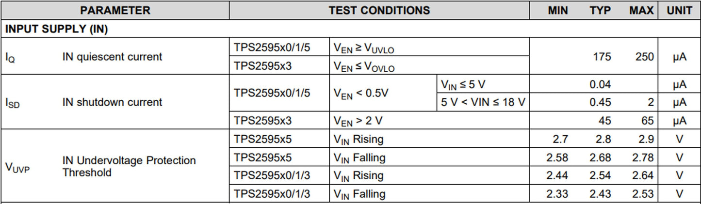IC, Hot Swap Voltage Controllers 2.7-V to 18-V, 34m&Omega, TPS259531DSGT - DEX