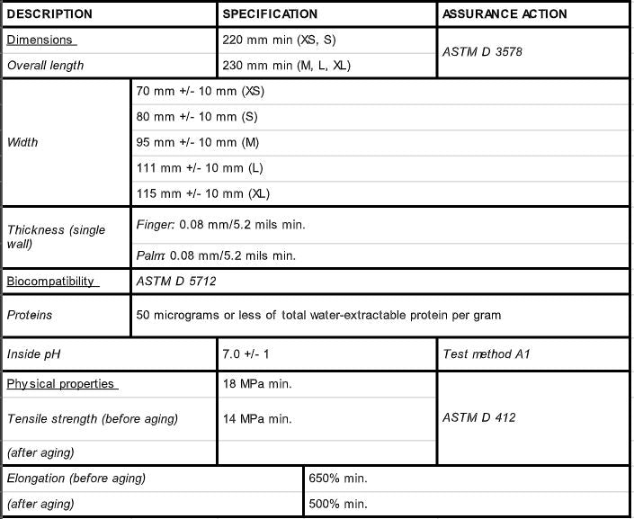 Industrial Purple Latex Gloves 5 Mil $0.18 each - box of 100 for all sizes except XL, XL has 90 per box PPE DEX