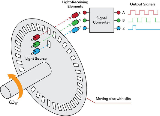 INCREMENTAL ENCODER