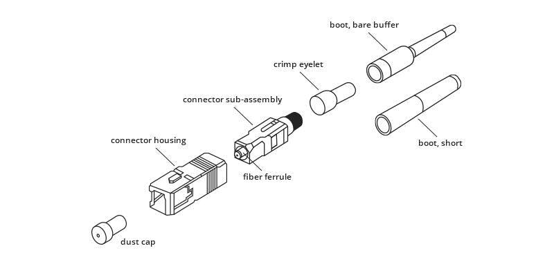 FIBER OPTIC CONNECTOR HOUSING
