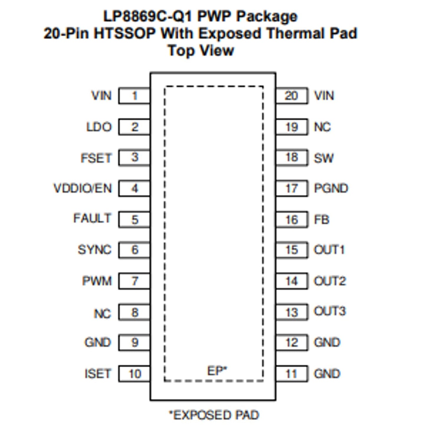 IC, 3-CHANNEL LED DRIVER, Texas Ins, LP8869CQPWPRQ1 - DEX