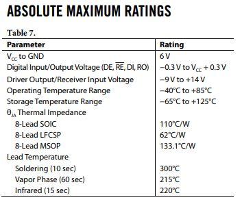 IC, Analog Devices, ADM4853ACPZ-REEL7, TRANSRECIEVER HALF RS422, RS485 8-LFCSP-WD (3x3) - DEX
