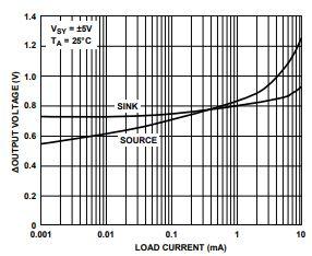 IC, Analog Devices, Dual PRECISION LOW NOISE OP-AMP, OP2177ARMZ-REEL - DEX