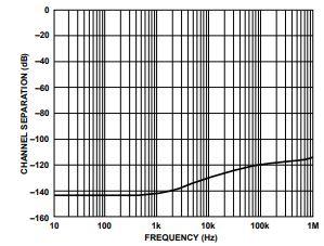 IC, Analog Devices, Dual PRECISION LOW NOISE OP-AMP, OP2177ARMZ-REEL - DEX