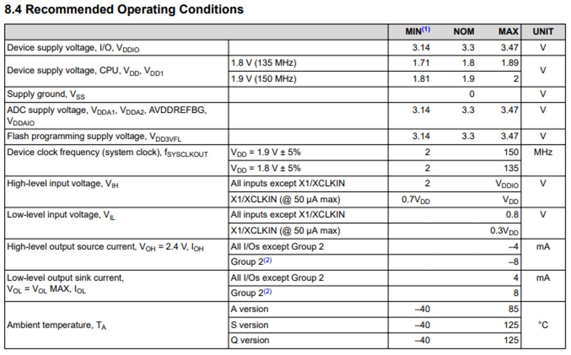 IC, DSP, DSC C2000 32-bit MCU with 150 MHz, TMS320F2812ZAYA - DEX