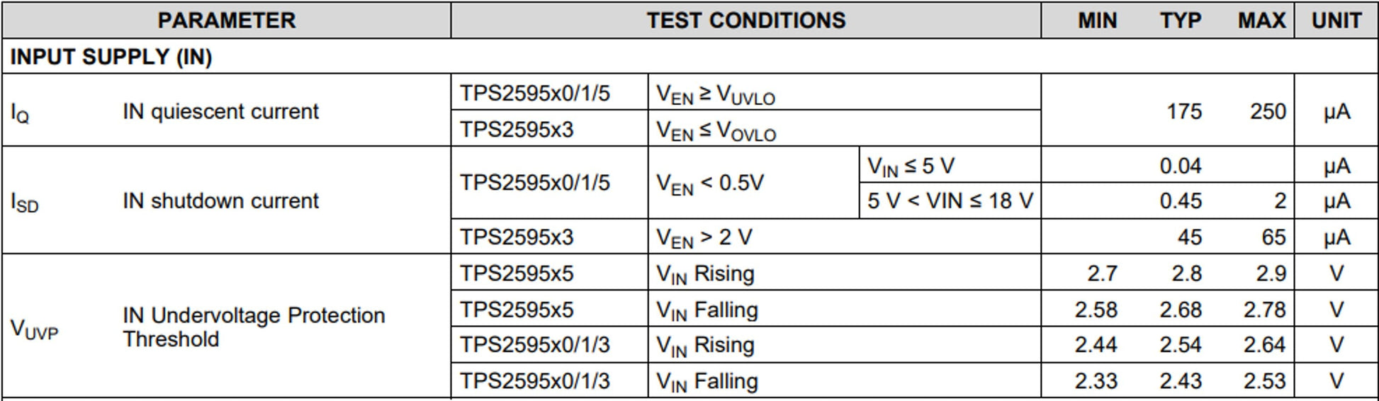 IC, Hot Swap Voltage Controllers 2.7-V to 18-V, 34m&Omega, TPS259531DSGT - DEX