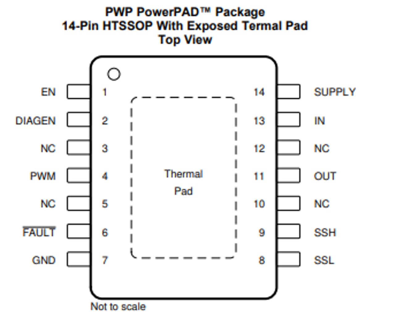 IC, LED DRIVER 1 O/P - PWM DIMMING 450mA 14-HTSSOP, Texas Ins, TPS92610QPWPRQ1 - DEX