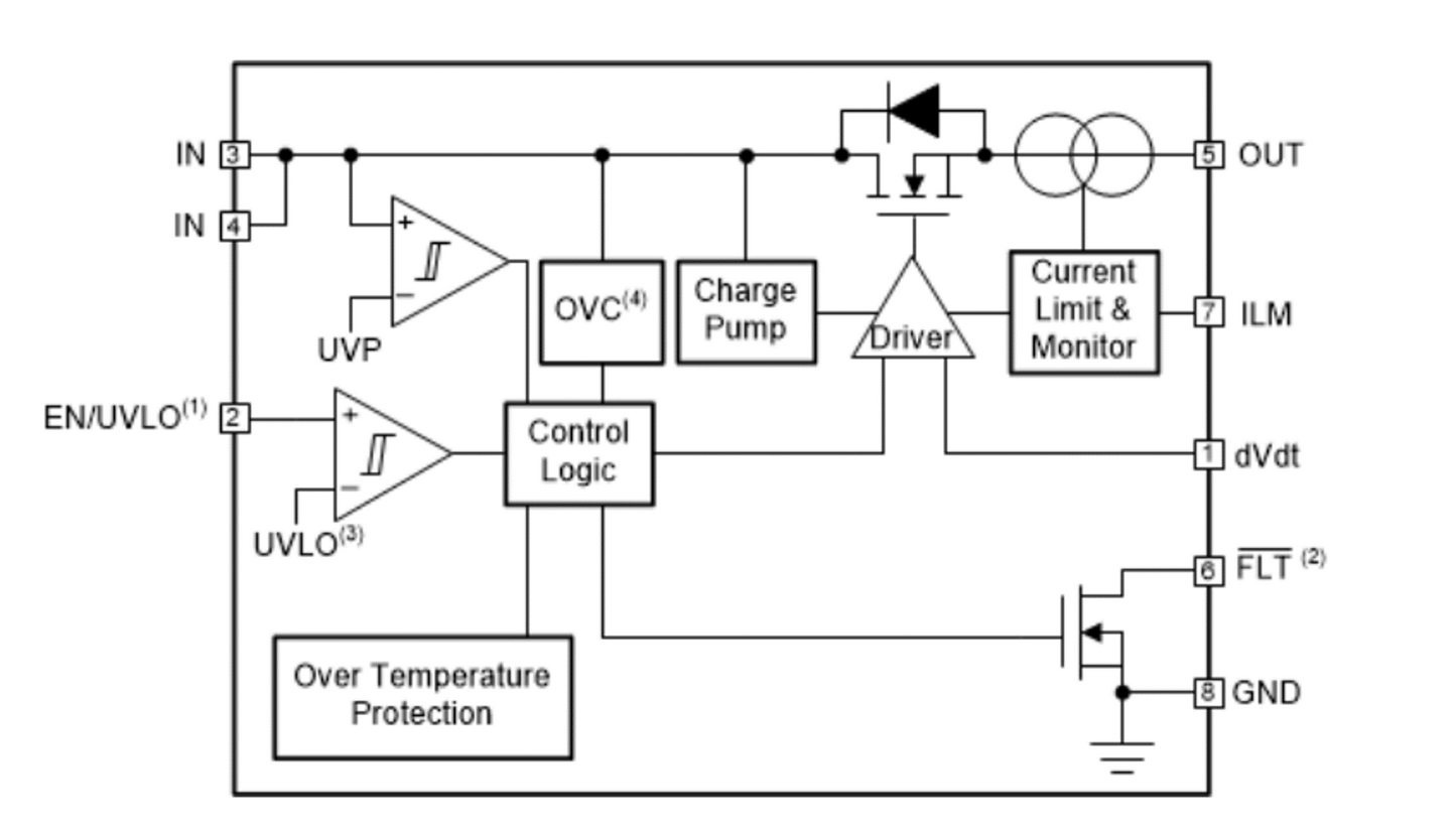 IC, PWR MGMT EFUSE 2.7-18V 8WSON, TPS259521DSGR - DEX