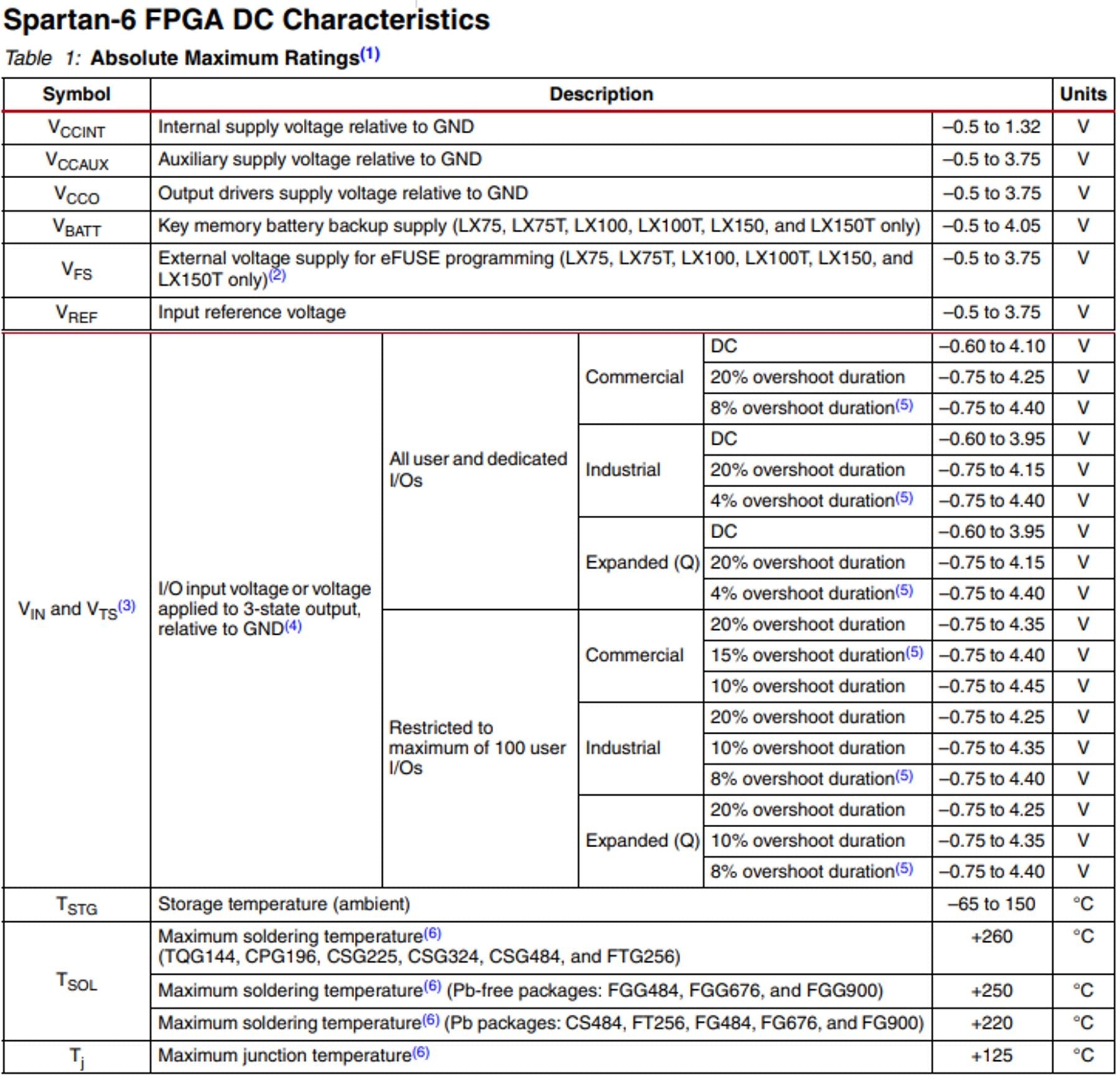 IC, XILINX FPGA SPARTAN 6 676-BGA, XC6SLX75-2FGG676C - DEX